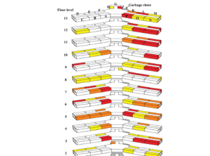 Spatial distribution of German cockroaches in a high-rise apartment building during building-wide IPM