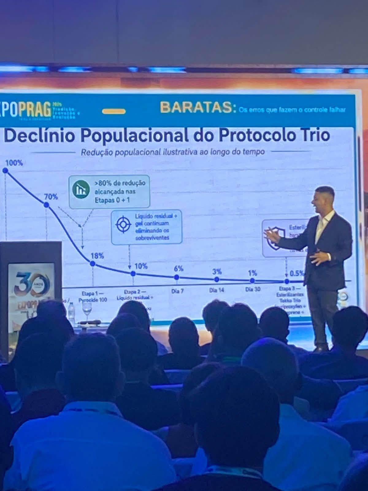 Jorge Bedoya, ACE, presenting the Trio Protocol population-decline data at ExpoPrag 2026 in Sao Paulo