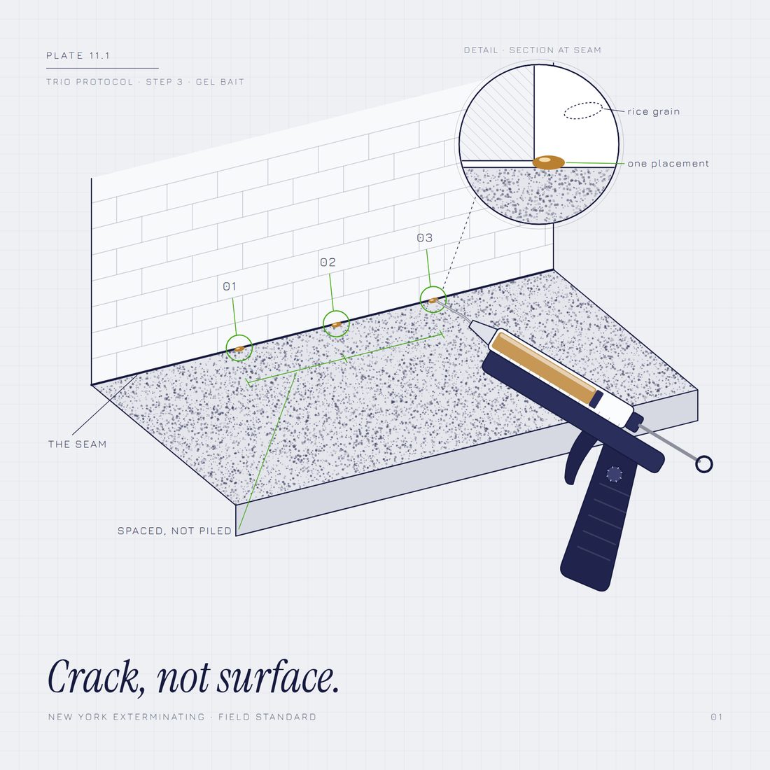 Diagram of gel bait placed in the seam between countertop and backsplash